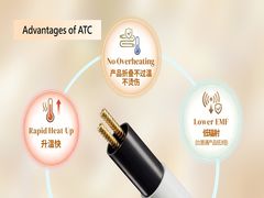 Technologia grzewcza ATC, stworzona z myślą o bezpieczeństwie ludzi!